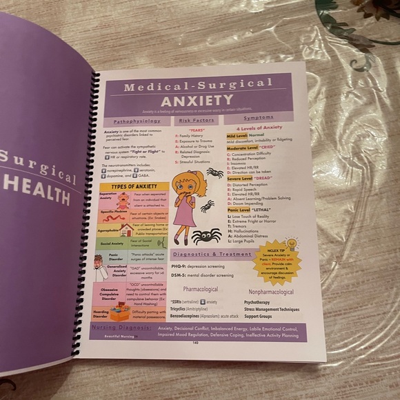 The Nursing School Antidote Book - Picture 6 of 9